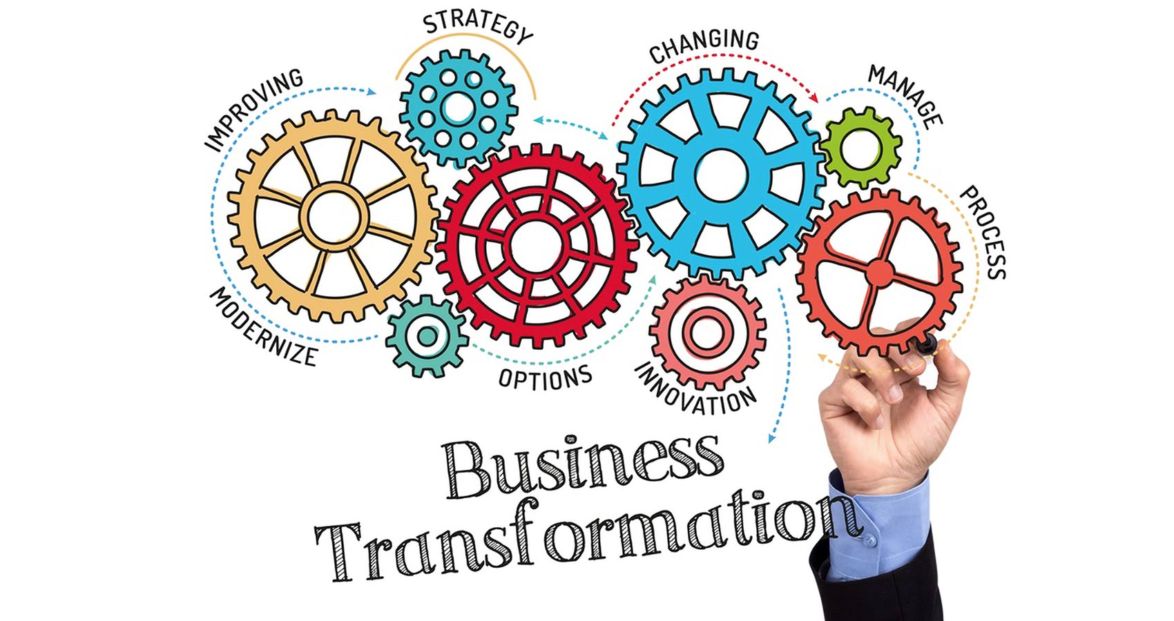 business transformation